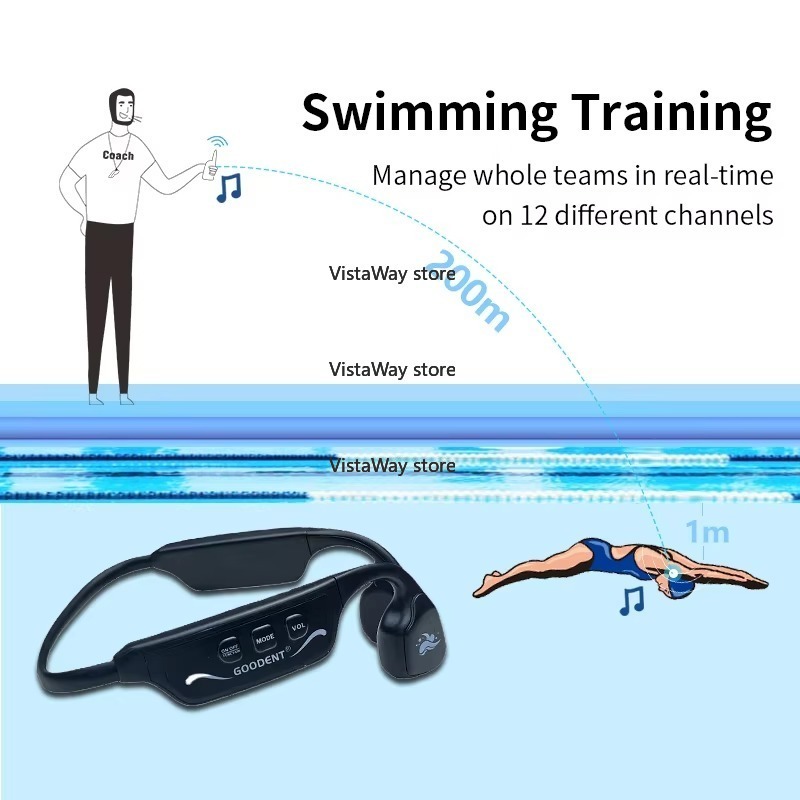 Водонепроницаемые наушники Swi – обзор и цена Us Aquatic Sports